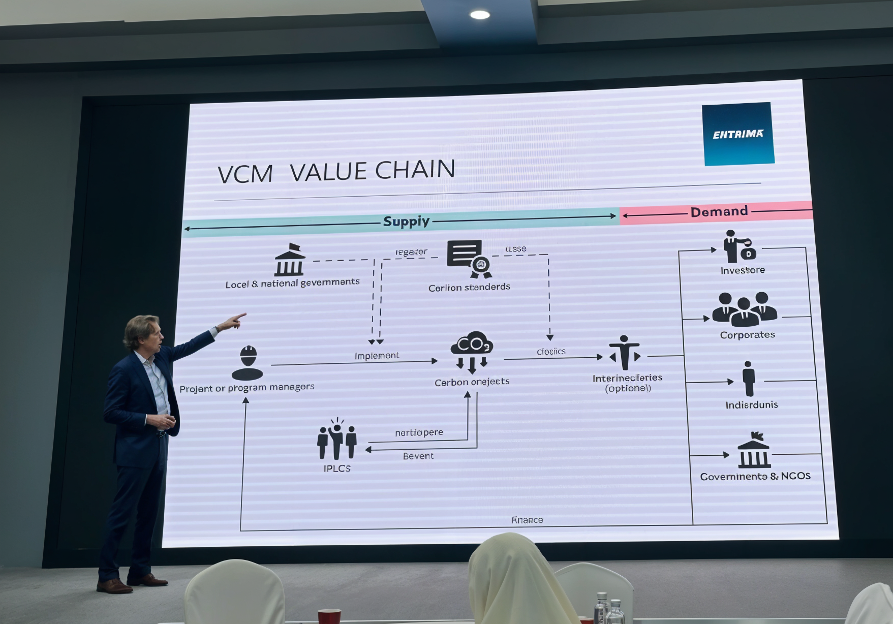 kasper walet giving a training on the VCM value chain